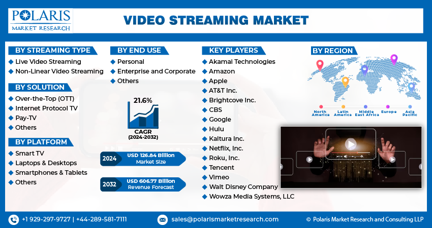  Video Streaming